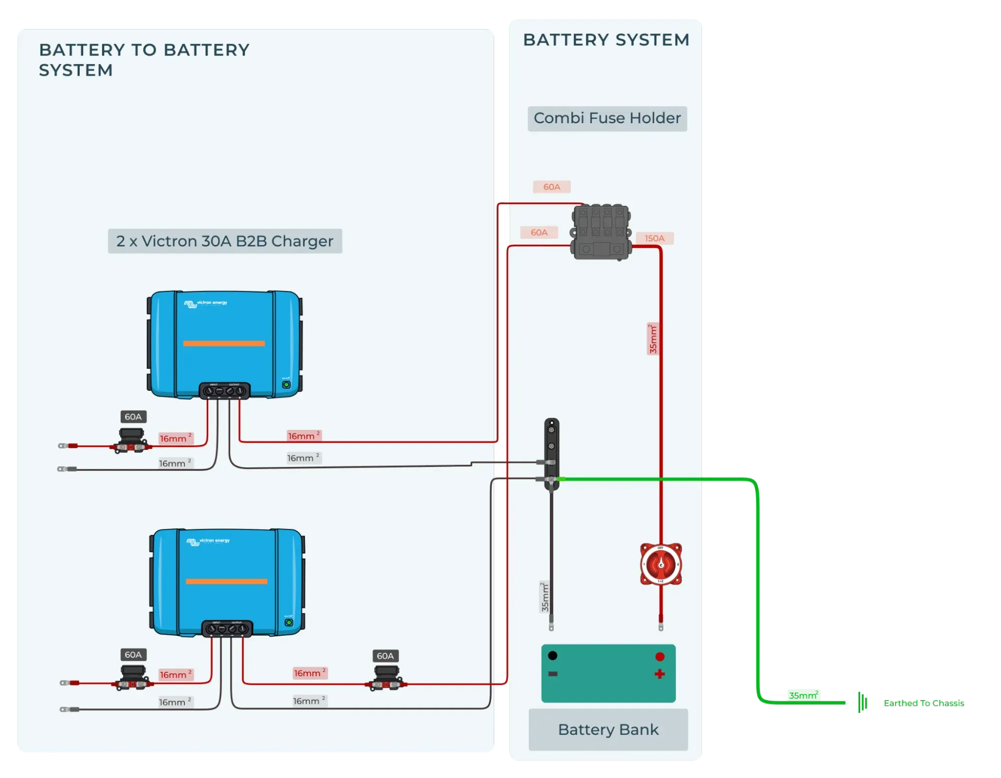 DC to DC Charger Wiring: The Complete Guide