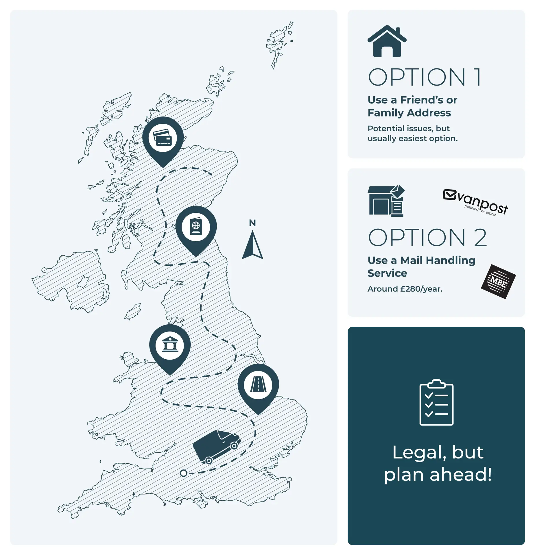 Laws, Lifestyle, and Locations: A Complete Guide to UK Vanlife
