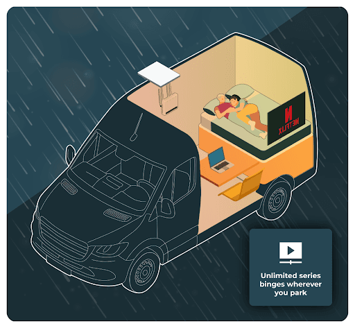 the ultimate campervan wifi