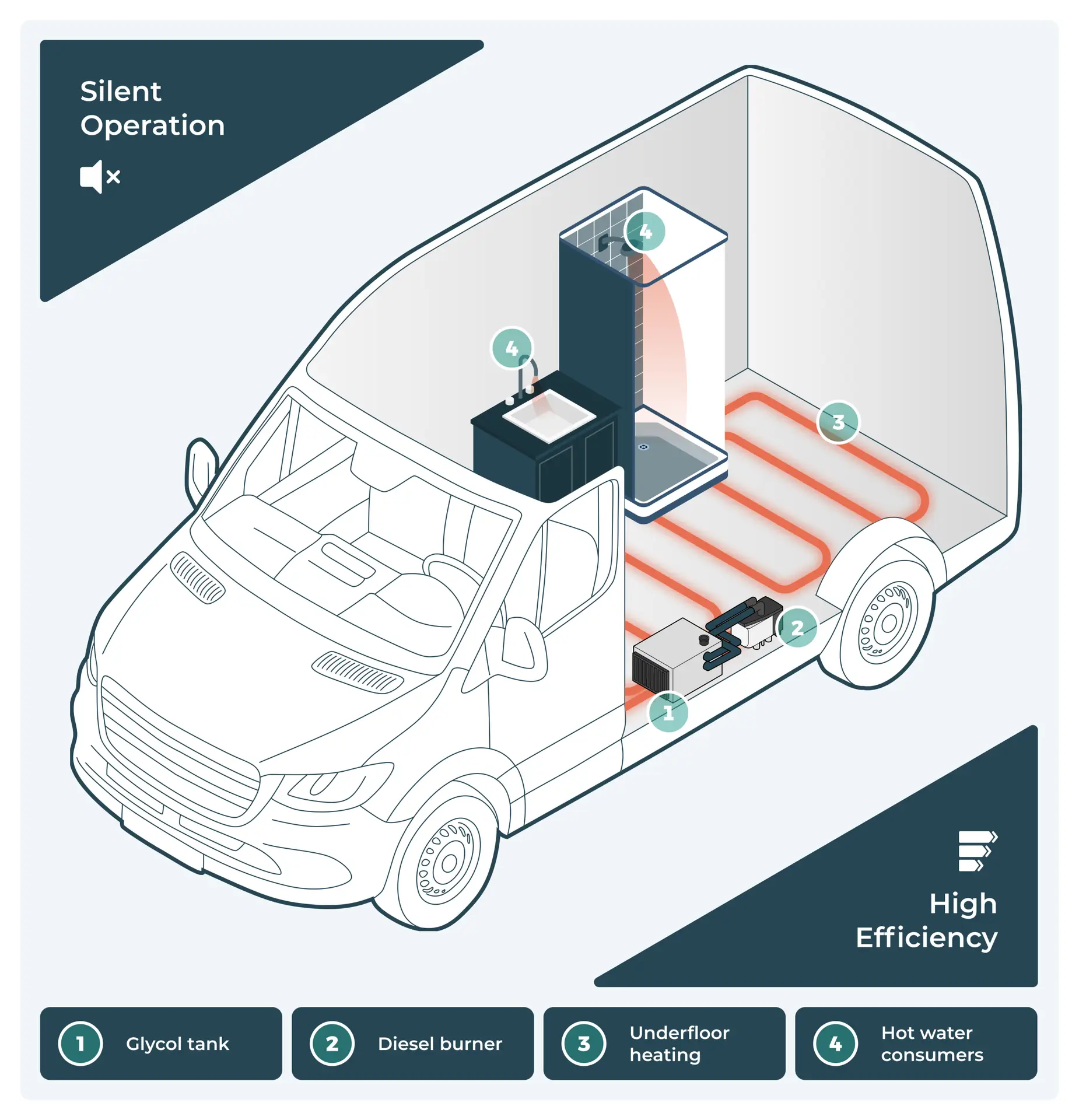 Campervan Water Heater Glycol