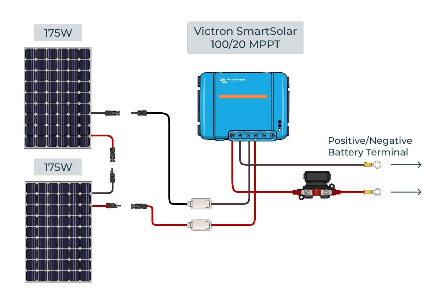 Campervan solar panel kit diagram showing solar panels, cables, and other elements fitting together