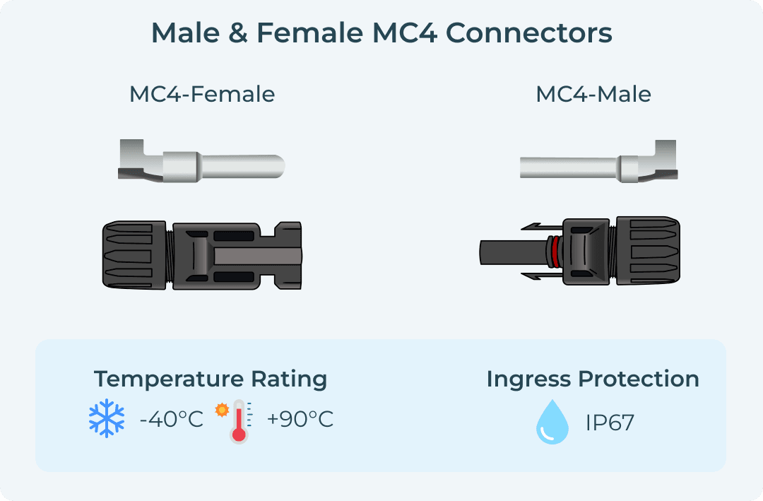 Male & Female MC4 Connectors