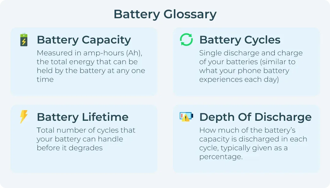 Campervan Battery Glossary (1)