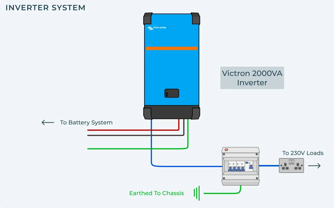2000VA Inverter System
