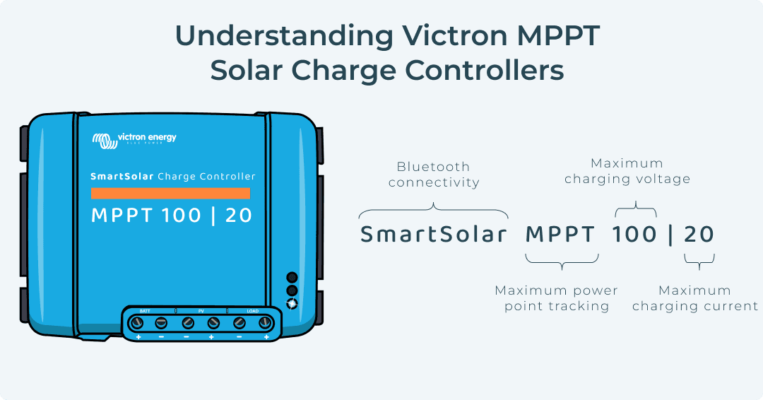 MPPT Solar Charge Info